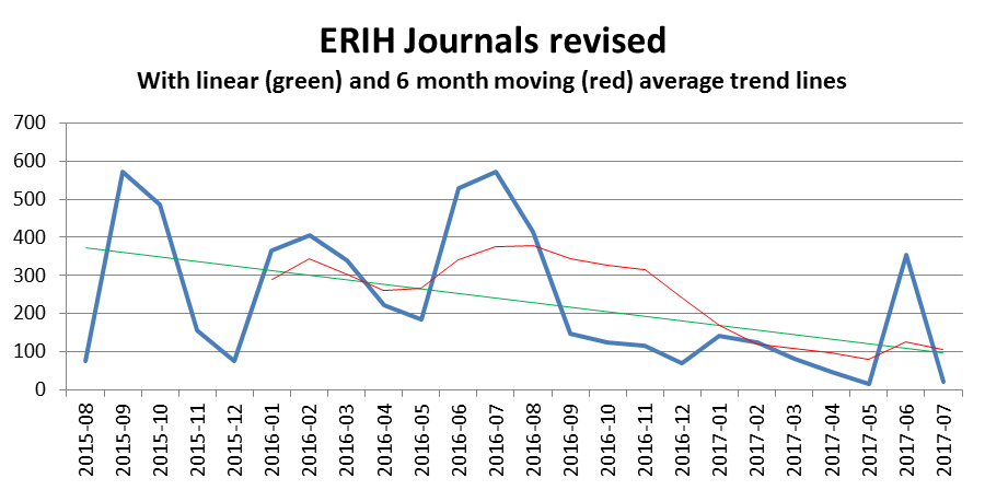 ERIH Journals revised 2015-2017